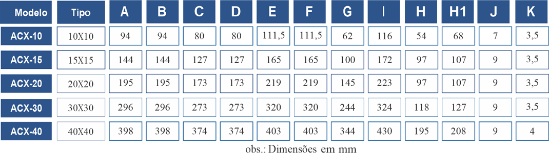 Caixa de Passagem